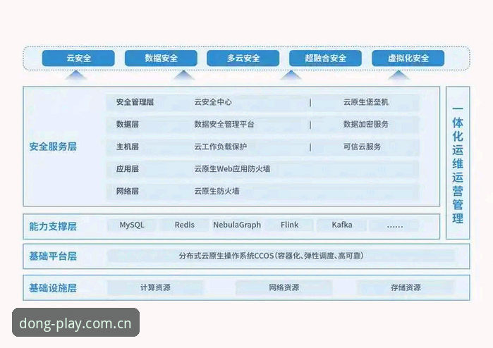 乐动体育平台安全使用完整指南：从技术角度评测防护体系