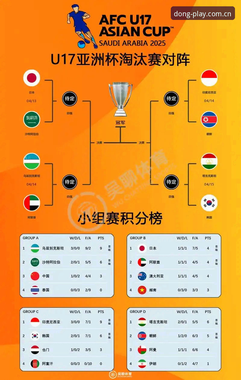 西班牙vs摩洛哥vs斐济：中国U17男足世界杯分组深度对比，谁是小国足球的“黑马”？
